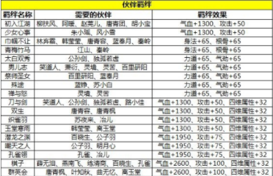 天涯明月刀有哪些伙伴羁绊 天涯明月刀羁绊关系一览