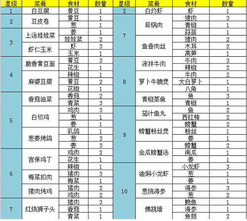 问道手游白灼虾怎么做 问道手游白灼虾制作方法一览