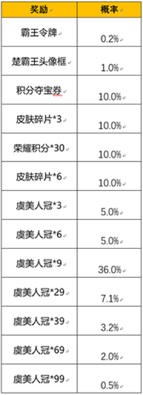 王者荣耀霸王别姬抽奖概率多少 王者荣耀霸王别姬抽奖活动详解