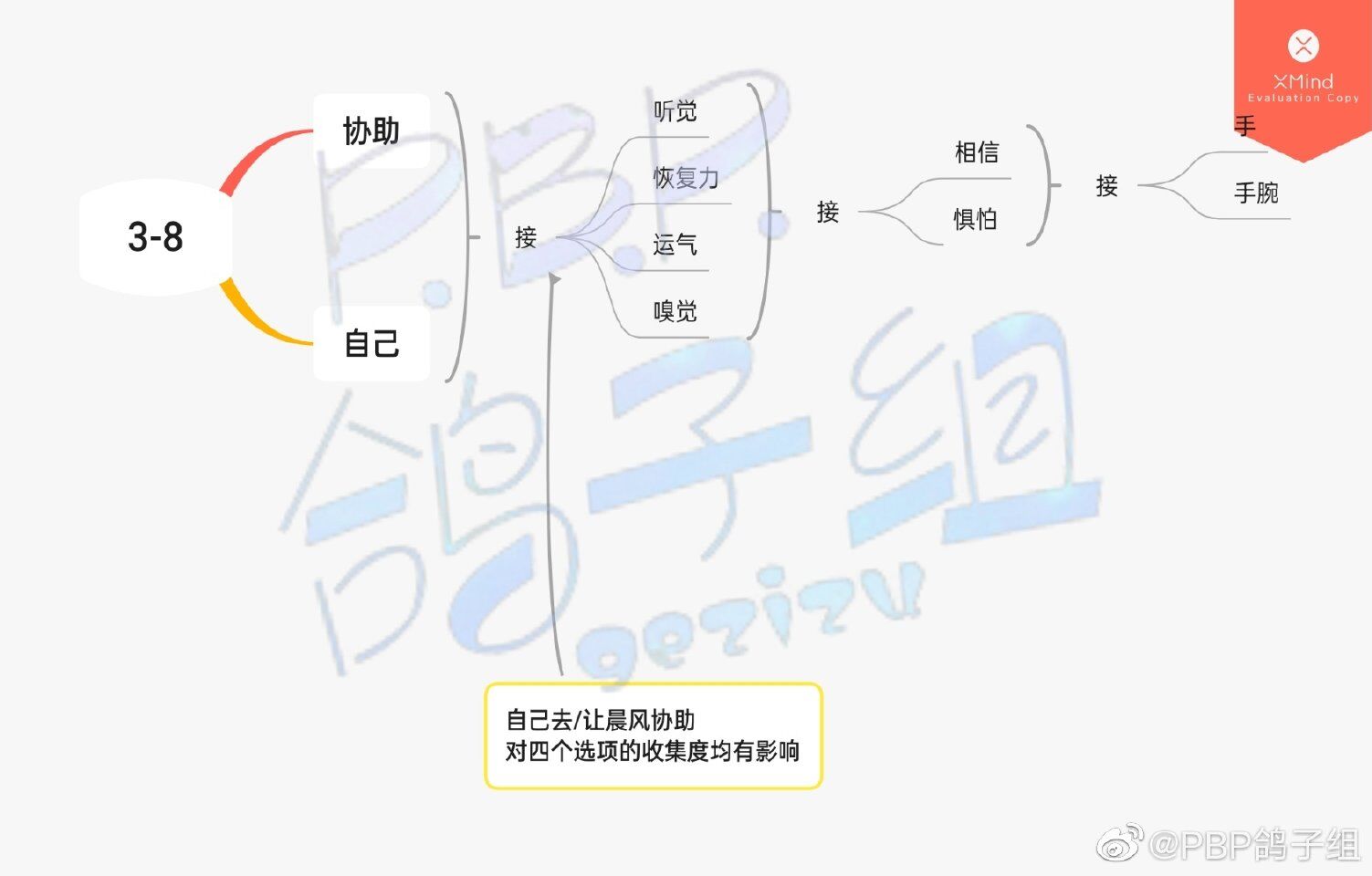 筑梦公馆第三章怎么过 筑梦公馆第三章通关攻略