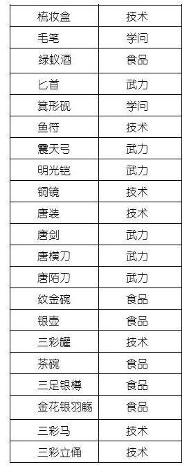 长安不是一天建成的如何实现繁华梦 长安不是一天建成的速通指南