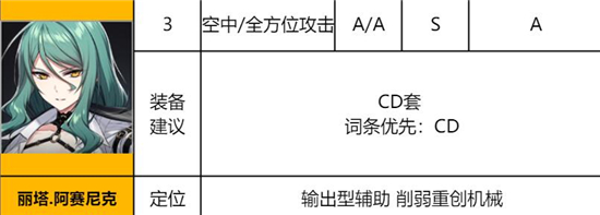 异界事务所丽塔阿塞尼科怎么样 异界事务所丽塔阿塞尼科强度分析