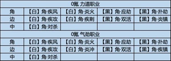 天涯明月刀手游经纬系统怎么玩 经纬系统经纬棋子获取途径一览