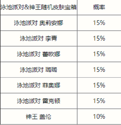 雄联盟手游夏日泳池派对限时魄罗宝箱抽奖概率是多少 限时魄罗宝箱抽奖概率公示