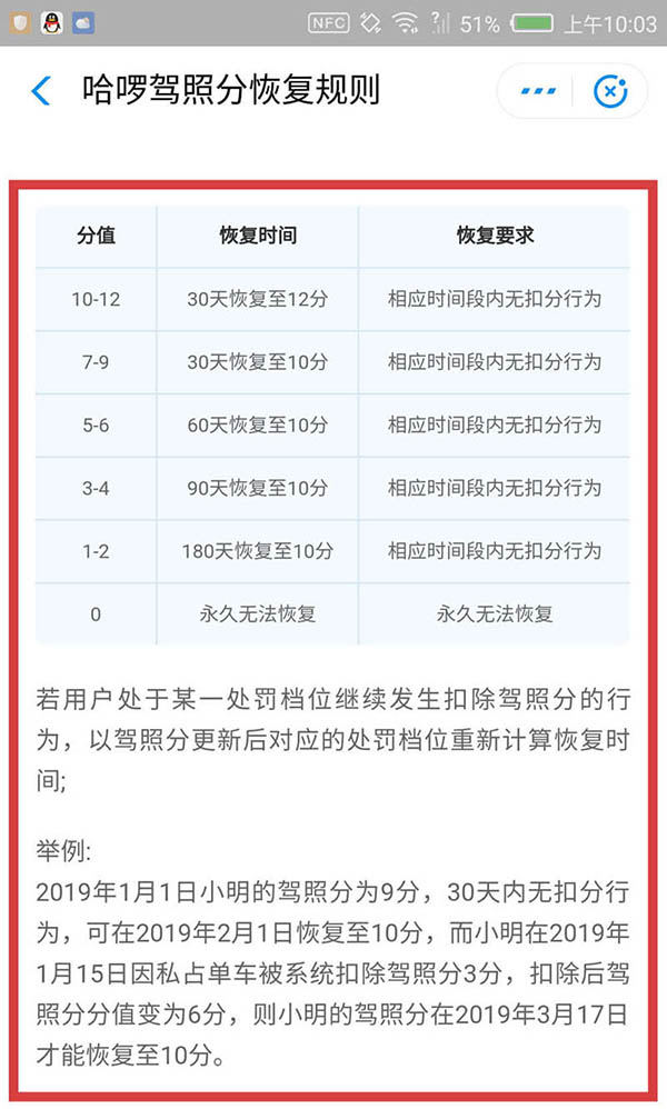 哈啰出行驾照被扣分怎么恢复 哈啰出行恢复驾照分方法分享