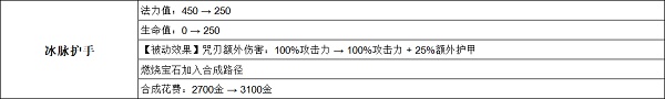 英雄联盟手游3.2a版本英雄调整有哪些 3.2a英雄调整一览详情