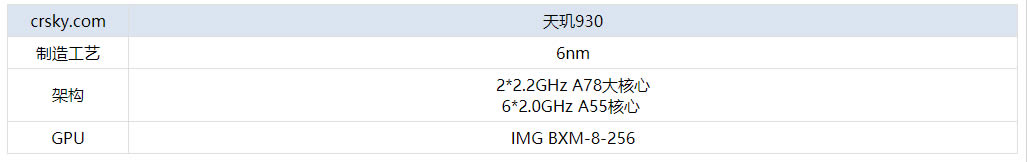 天玑930处理器怎么样 天玑930处理器详细参数配置详解