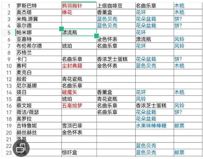 纯白和弦全角色喜好是什么 纯白和弦全角色送礼喜好汇总