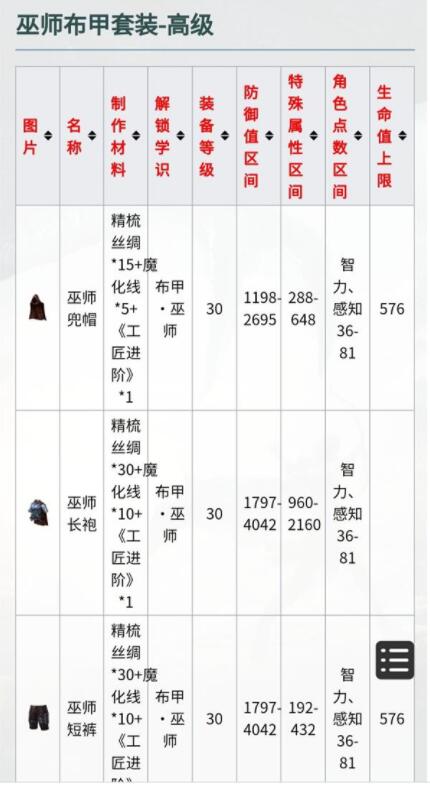 黑暗与光明法师穿什么合适 黑暗与光明法师装备搭配推荐