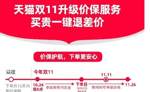 2022淘宝双十一价保服务在哪申请 淘宝价保规则及申请方法介绍