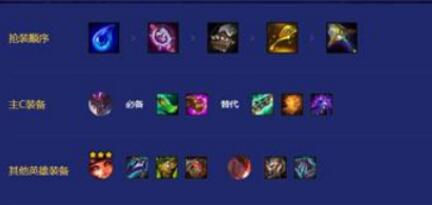 金铲铲之战天选福星七法龙魂龙王怎么玩 天选福星七法龙魂龙王玩法攻略