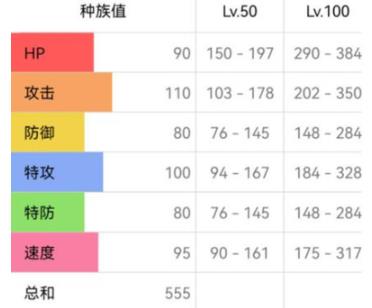 宝可梦朱紫风速狗怎么配招 宝可梦朱紫风速狗配招攻略