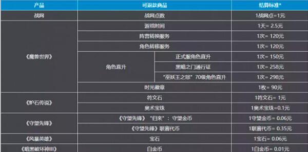 炉石传说退款方法是什么 炉石传说退款方法详解