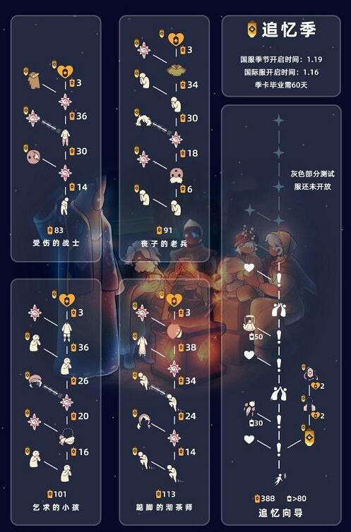 光遇追忆季能兑换什么道具 光遇追忆季兑换图2023最新