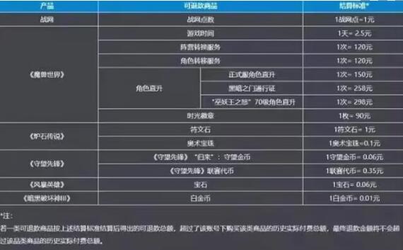 暴雪游戏退款入口在哪 暴雪游戏退款入口位置