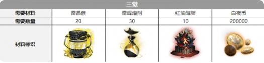 白夜极光伊芙三觉材料有那些 白夜极光伊芙三觉材料一览