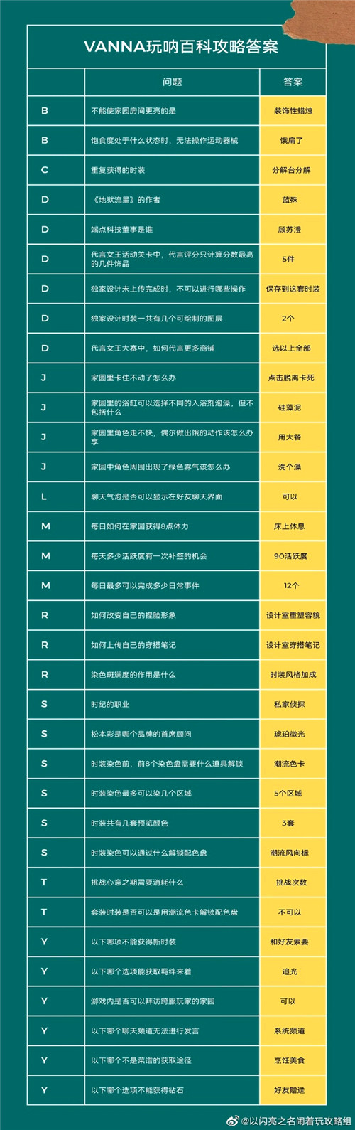 以闪亮之名玩呐百科怎么做 以闪亮之名玩呐百科答案攻略