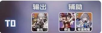 星穹铁道那些角色强度高 星穹铁道角色强度榜介绍