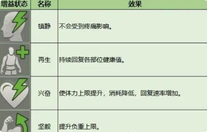 暗区突围增益效果有哪些 暗区突围增益效果介绍分享